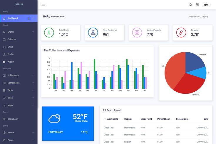 Focus Bootstrap Admin Template Focus Bootstrap Admin Template