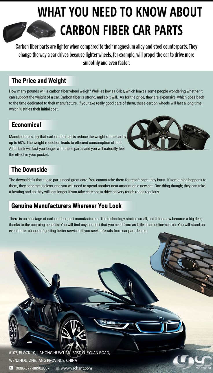 If you are looking to buy Carbon Fiber Car Parts, then there are some