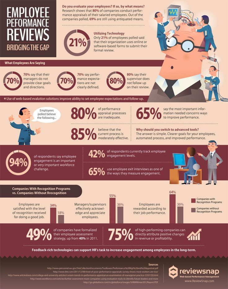 73 best Performance Reviews images on Pinterest Connection - performance reviews 73 best Performance Reviews images on Pinterest Connection - performance reviews