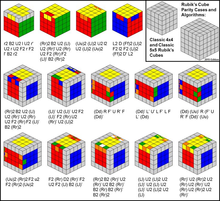 Related image Rubiks cube algorithms Rubiks cube solution