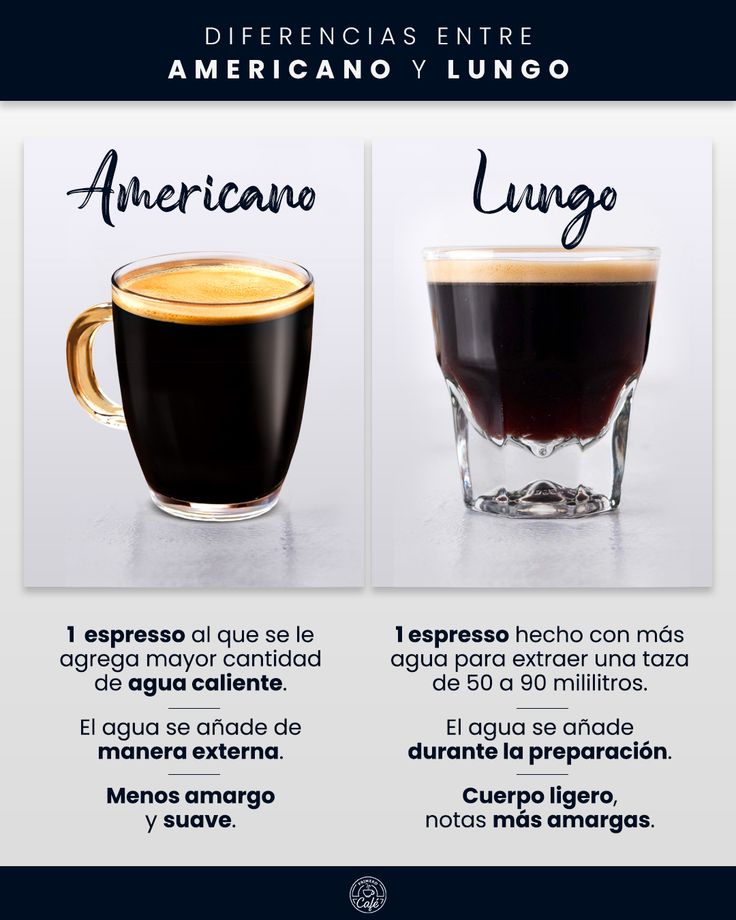 Diferencias Entre Caf Americano Y Lungo Men De Caf Variedades De diferencias-entre-caf-americano-y-lungo-men-de-caf-variedades-de