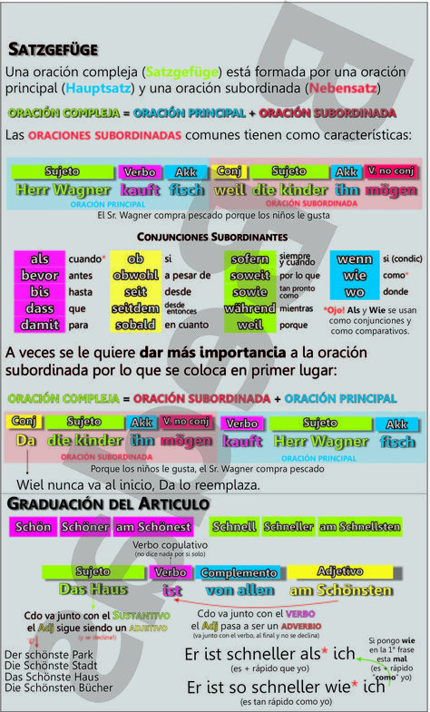 Kennenlernen preposition