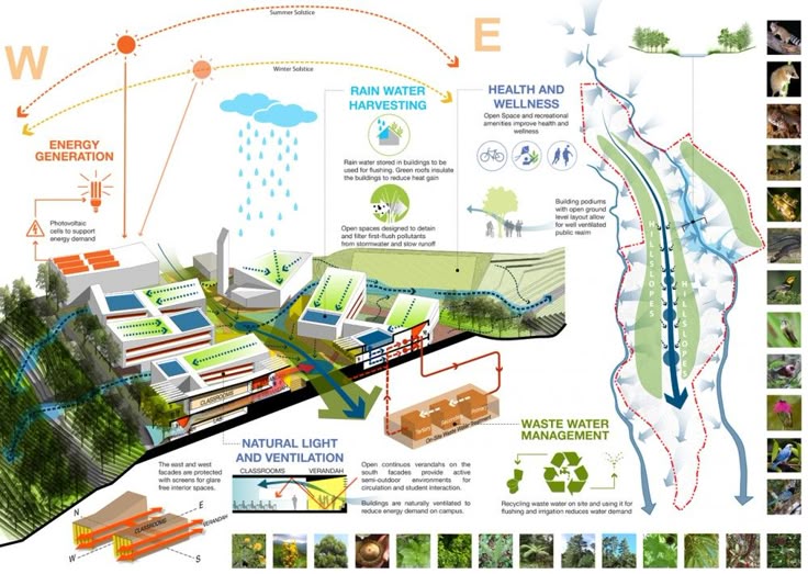 Landscape Architecture Master Plan 24 best university masterplan images on pinterest | master plan Landscape Architecture Master Plan 24 best university masterplan images on pinterest | master plan