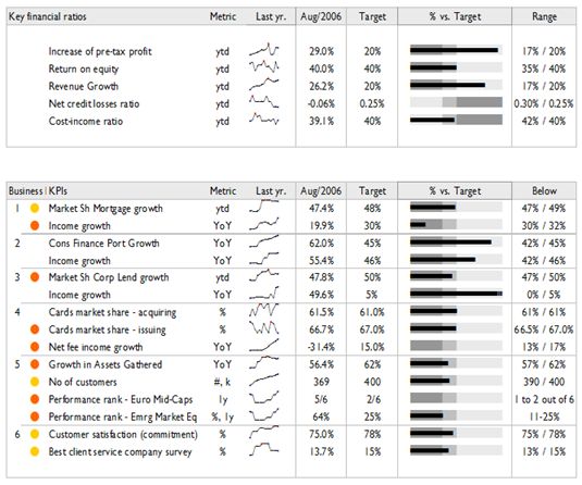 212 best Management tools images on Pinterest Business dashboard - inspiration 6 financial statement analysis example 212 best Management tools images on Pinterest Business dashboard - inspiration 6 financial statement analysis example