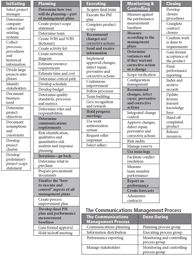 451 best it images on Pinterest Project management, Info - devops resume 451 best it images on Pinterest Project management, Info - devops resume
