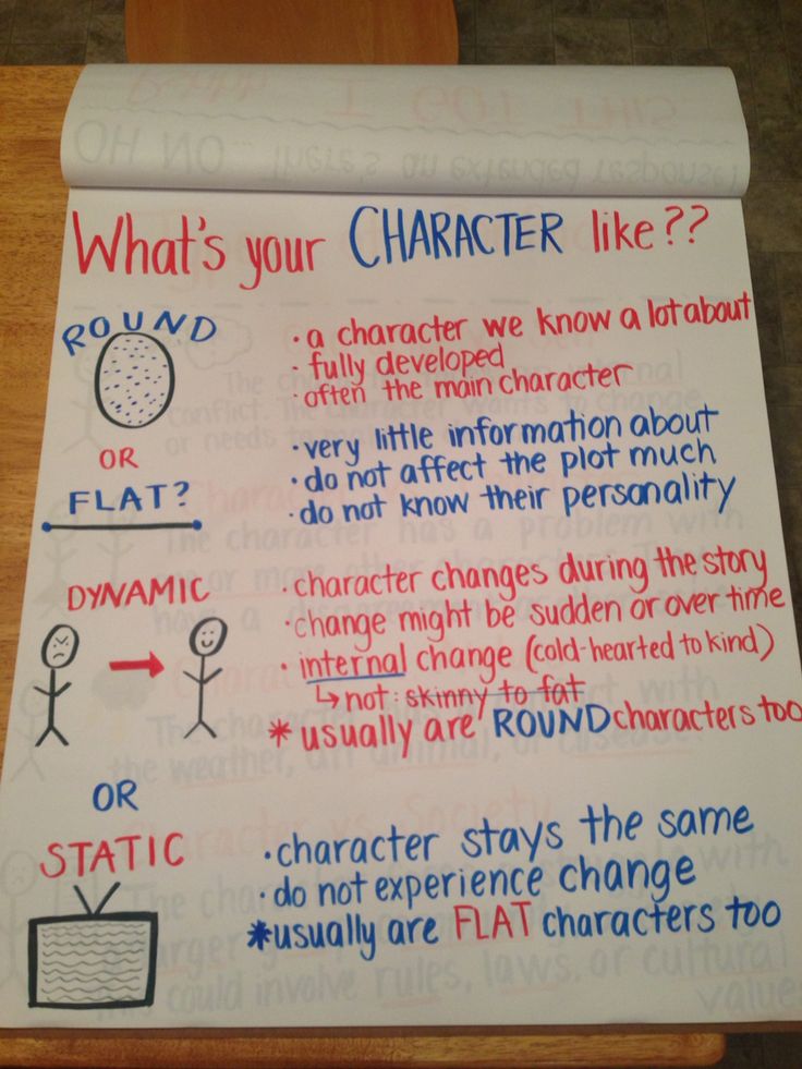 Character types anchor chart for 6th grade (round, flat, static