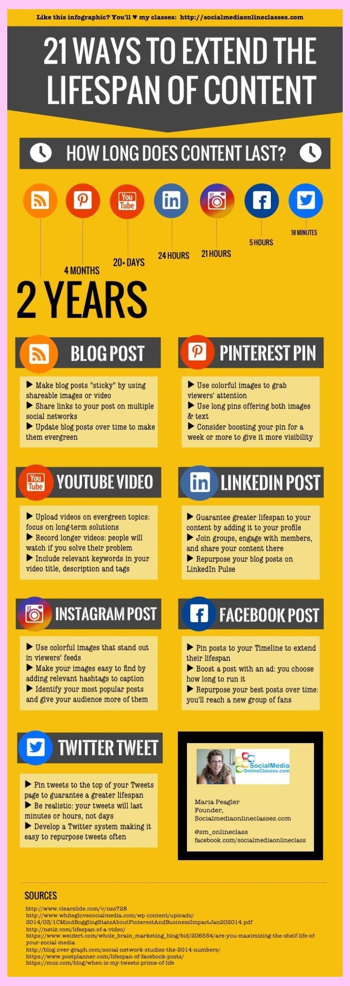 21 Ways To Extend The Life Of Your Content Content Marketing Social Media Calendar Marketing Strategy Social Media Social Media Calendar Content Marketing