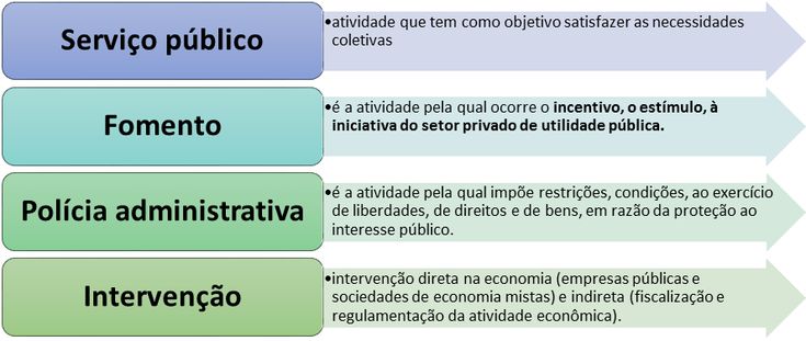 Quais são os objetivos do curso de texto? Quais são os objetivos do curso de texto?