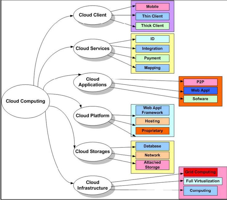 62 best cloud enablement images on pinterest | cloud, cloud 62 best cloud enablement images on pinterest | cloud, cloud