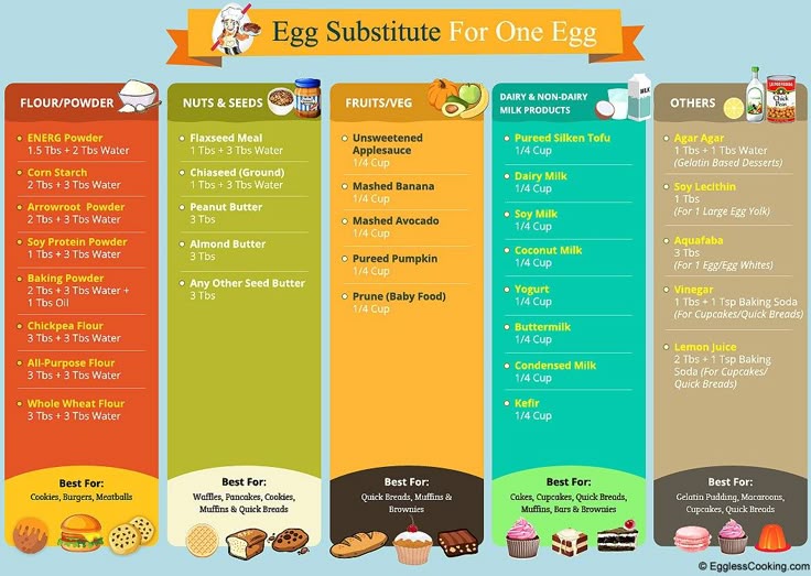 Natural Foods And Suppliments To Help With Ibs Natural Foods And Suppliments To Help With Ibs
