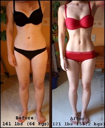 Women s Health