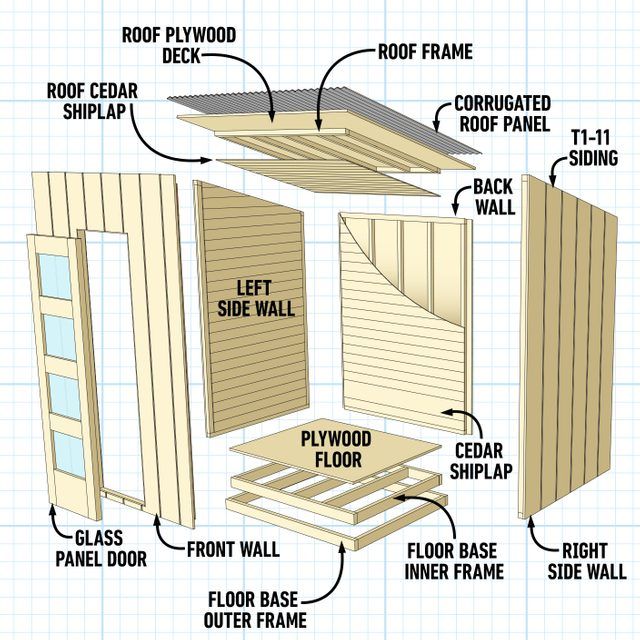 How to Build a Portable DIY Sauna | Sauna diy, Building a sauna, Sauna
