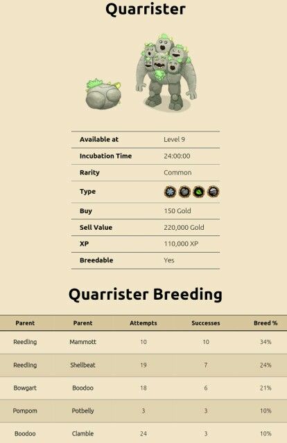 singing monsters chart