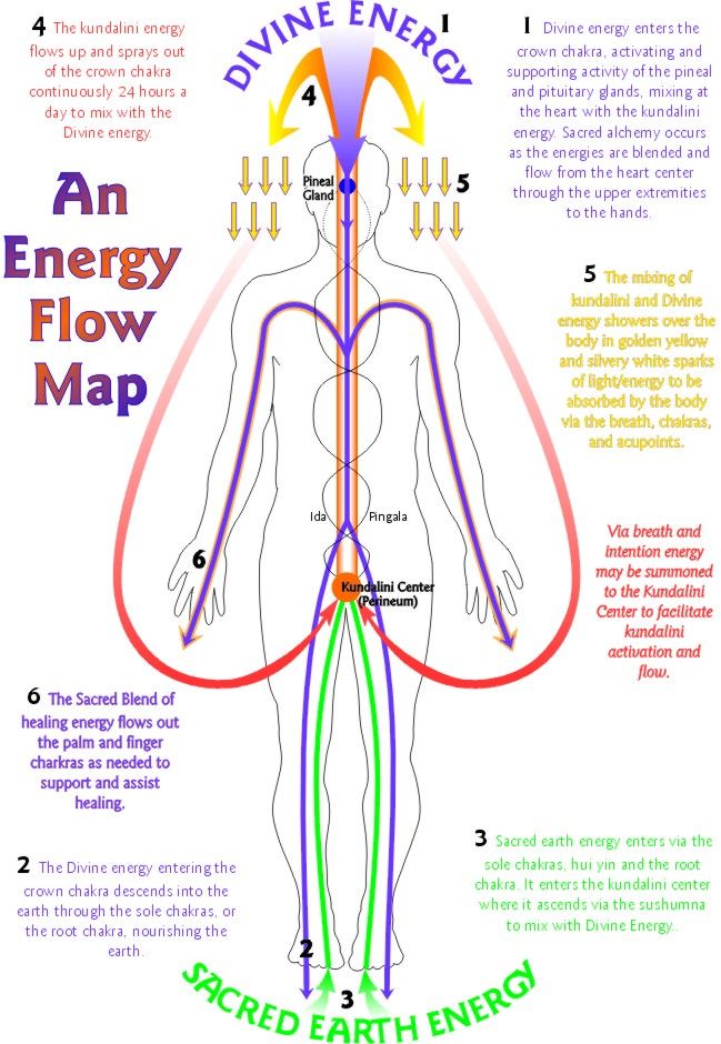 les 333 meilleures images du tableau reiki sur pinterest tableau frequency chart