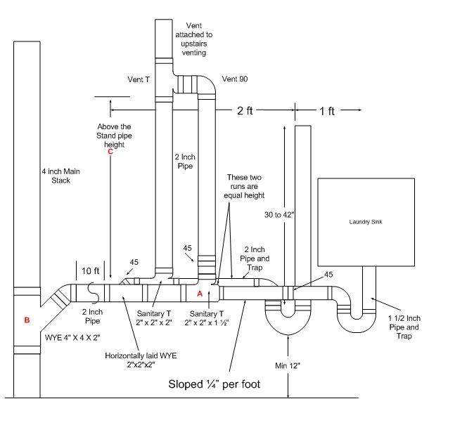 Washing Machine Drain Plumbing Diagram 2 7 best home inspection images on Pinterest Home