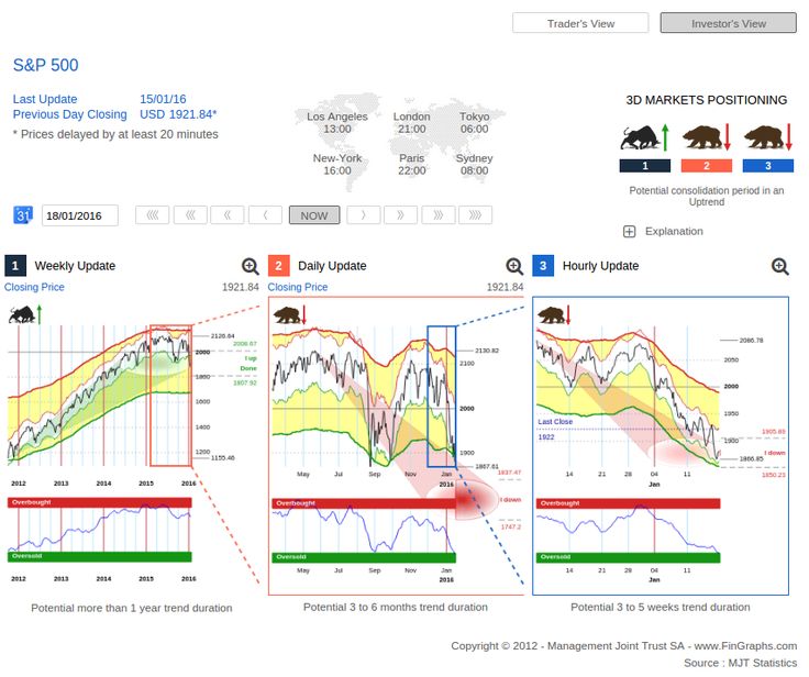 Automated trading strategies with c# and ninjatrader 7 pdf