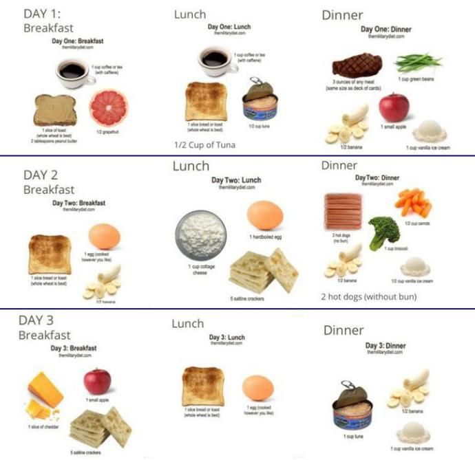 La dieta militar para diabeticos tipo 2