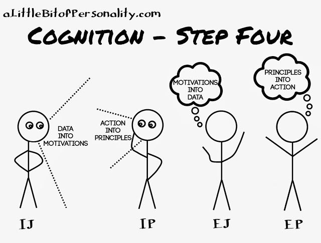 MBTI enneagram type of EJ (EXXJ) temperament