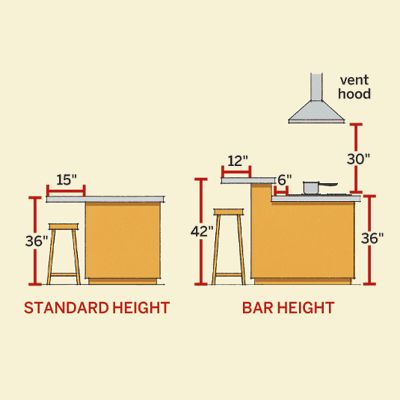 Kitchen Island Height Standard best 25+ kitchen island dimensions ideas on pinterest | kitchen Kitchen Island Height Standard best 25+ kitchen island dimensions ideas on pinterest | kitchen