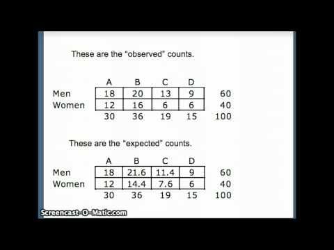Best 25+ Contingency table ideas on Pinterest Statistics - examples of contingency plans Best 25+ Contingency table ideas on Pinterest Statistics - examples of contingency plans