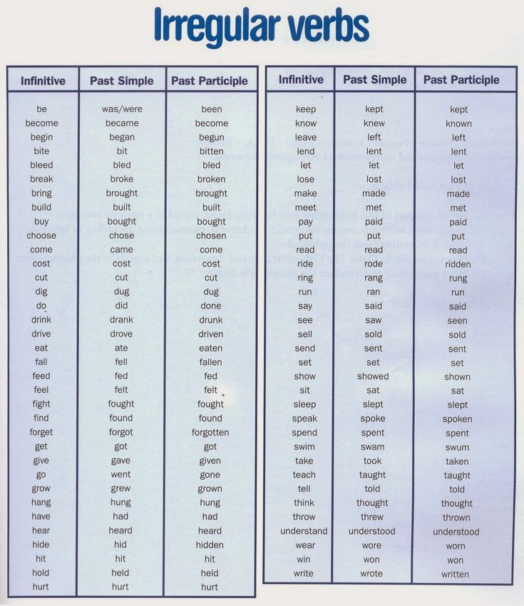 Verbos irregulares Yo quiero aprender inglés Ingles Pinterest - verbs list Verbos irregulares Yo quiero aprender inglés Ingles Pinterest - verbs list