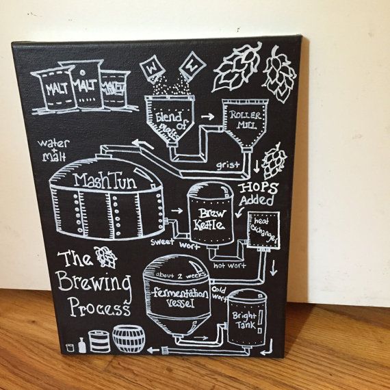 Craft Beer Recipe Book Craft Beer Recipe Book