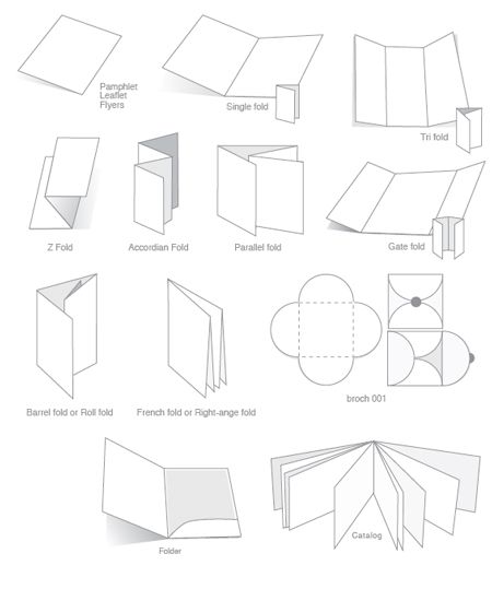 brochure size