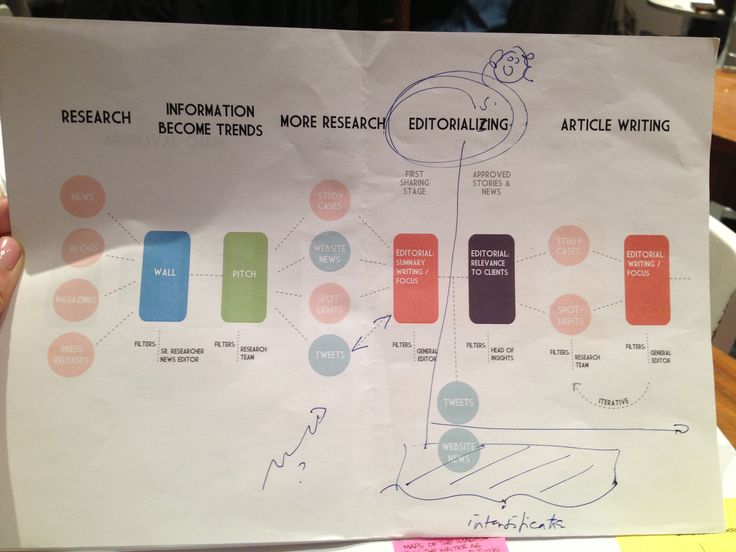 Phd thesis innovation management