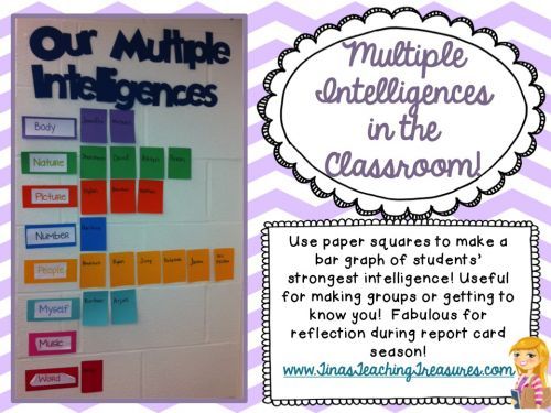 11 best Multiple Intelligences images on Pinterest Multiple - iq chart template 11 best Multiple Intelligences images on Pinterest Multiple - iq chart template