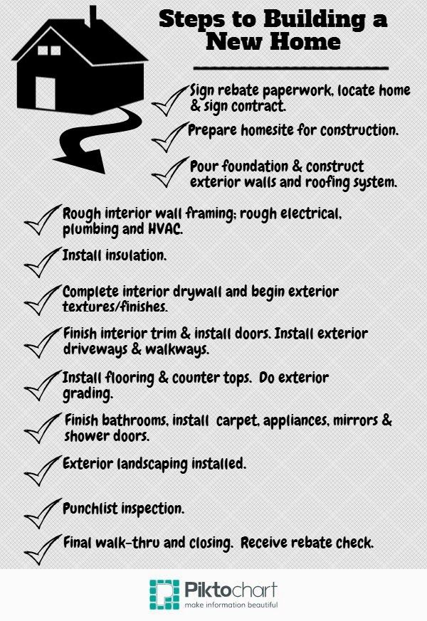 best 25+ new home construction ideas on pinterest | building a new best 25+ new home construction ideas on pinterest | building a new