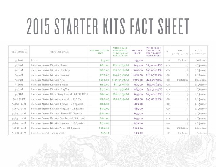 24 best young living essential oils images on pinterest young essential oils information sheets