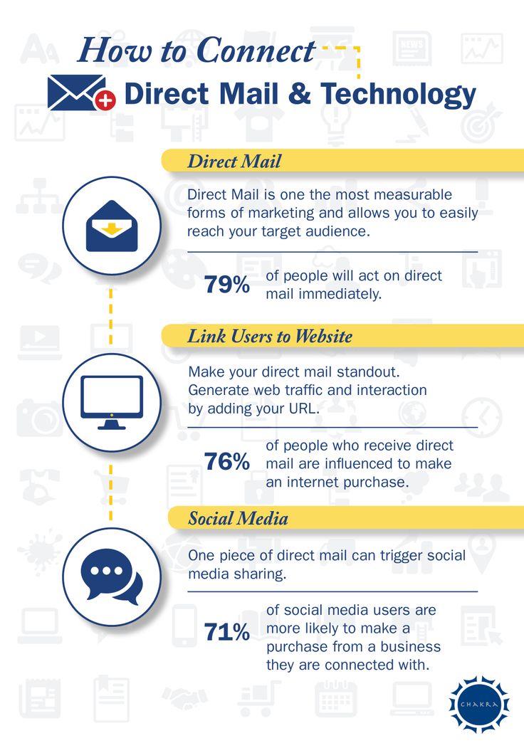 213 best direct mail marketing images on pinterest direct mail target marketing opt out of flyers in post office box