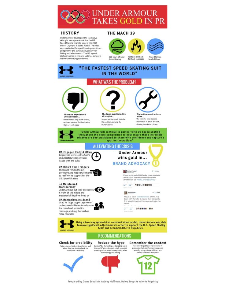 under armour case study essay Acquisitions propel under armour to app under armour case study: under armour one measure of the priority under armour places on its digital strategy is that as. under armour case study essay Acquisitions propel under armour to app under armour case study: under armour one measure of the priority under armour places on its digital strategy is that as.