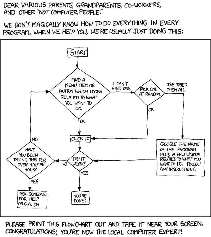 Best 25+ Computer flow chart ideas on Pinterest Computer hacking - flow sheet template word Best 25+ Computer flow chart ideas on Pinterest Computer hacking - flow sheet template word