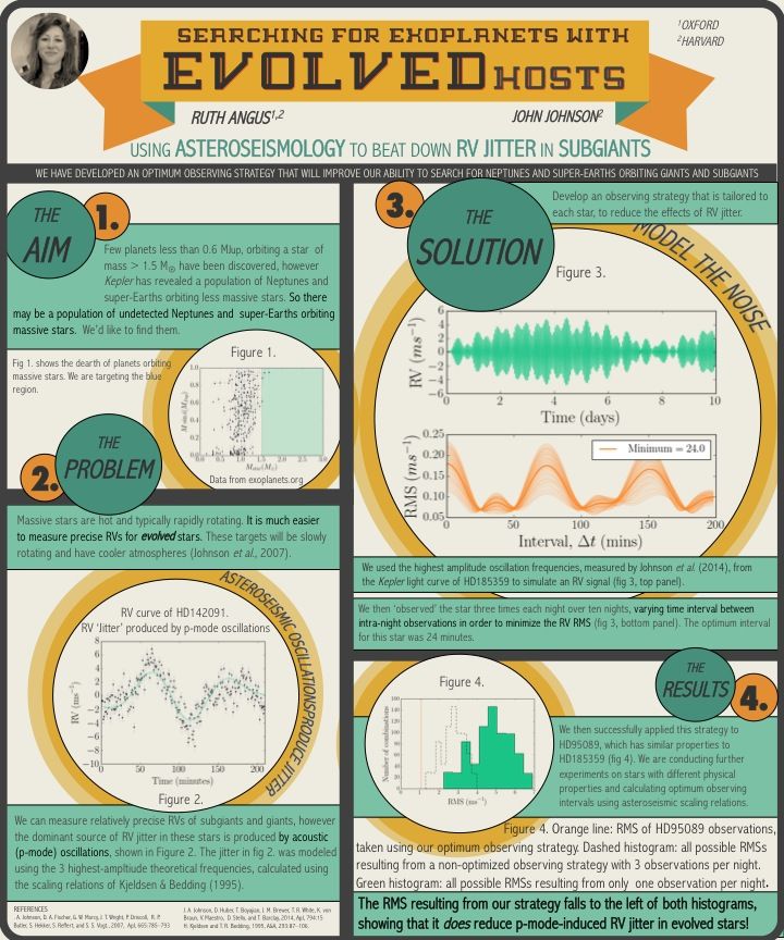 scientific poster designs