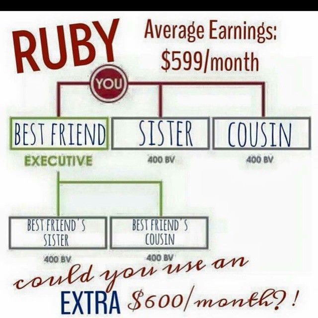 ruby chart it works