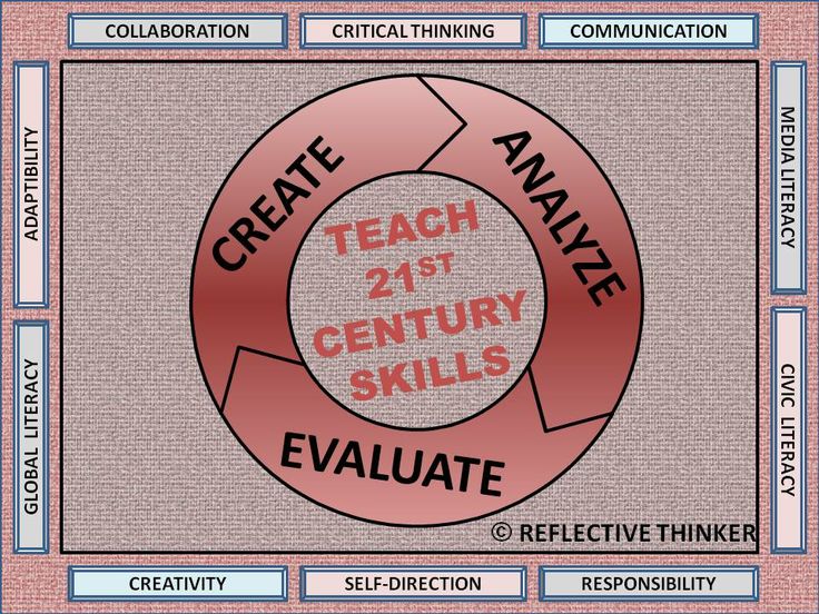 Critical thinking skills activities high school