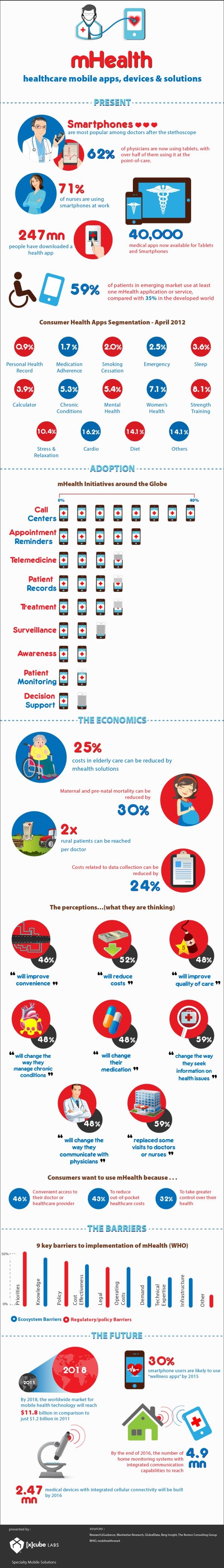 11 best health and technology images on pinterest health apps and cigna mobile app flyer