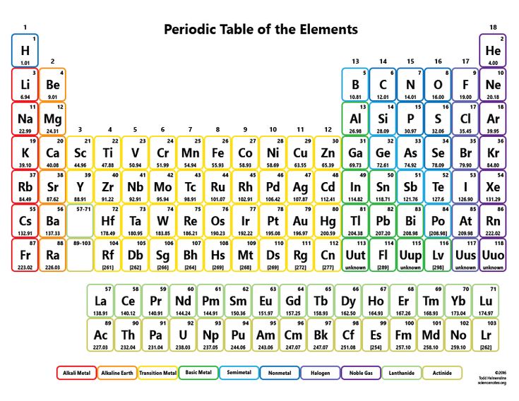 36 best Elements images on Pinterest Periodic table, Science and - copy periodic table definition 36 best Elements images on Pinterest Periodic table, Science and - copy periodic table definition