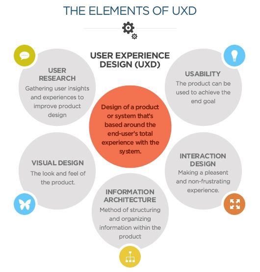 User Experience Fundamentals For Web Design User Experience Fundamentals For Web Design