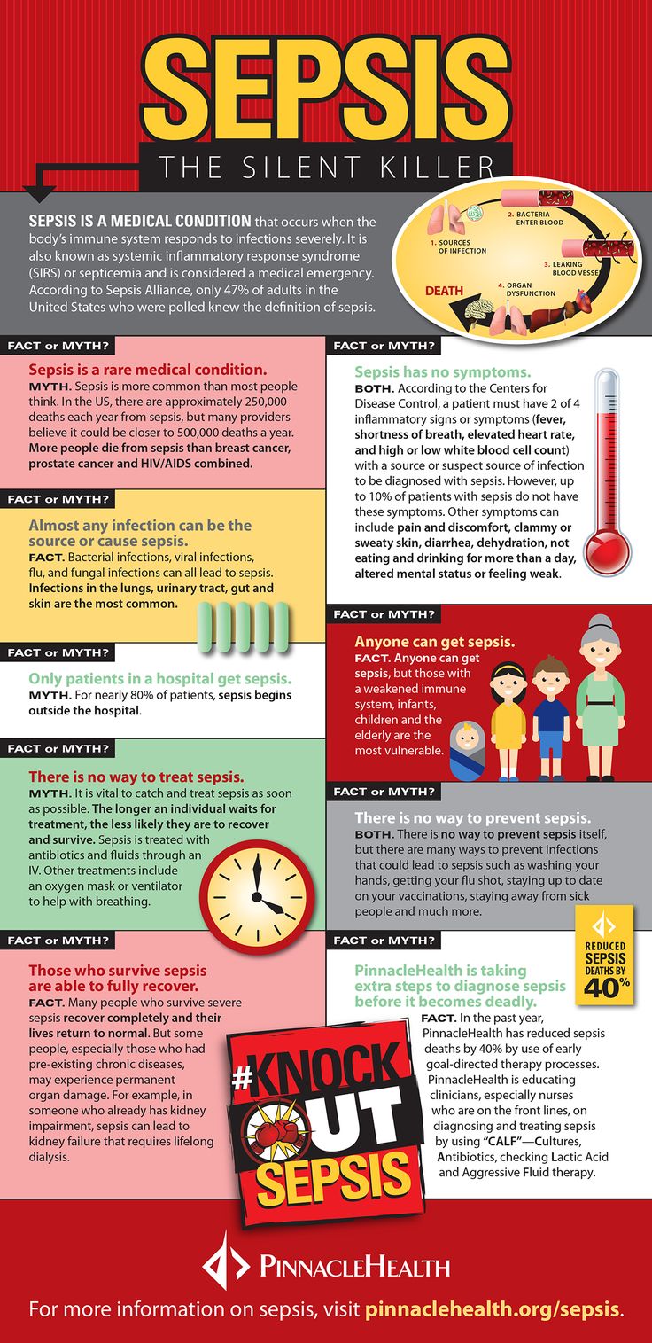 The 25+ best Sepsis ideas on Pinterest | Sepsis disease ...