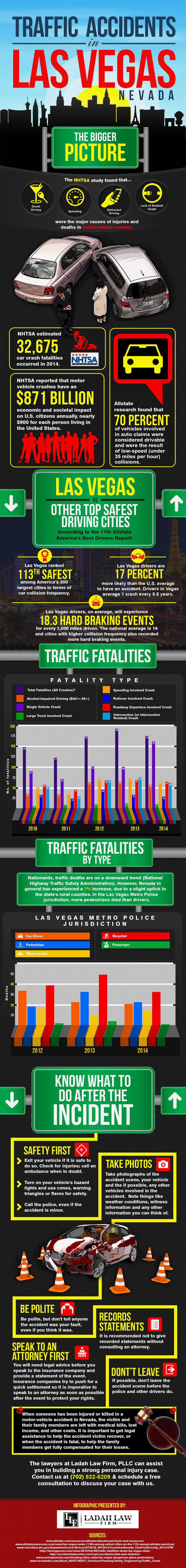 las vegas traffic accidents today las vegas traffic accidents today