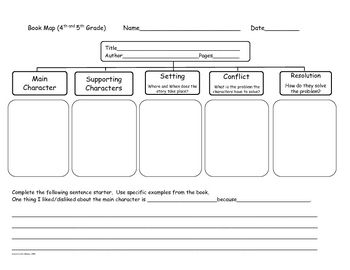 story map graphic organizer pdf