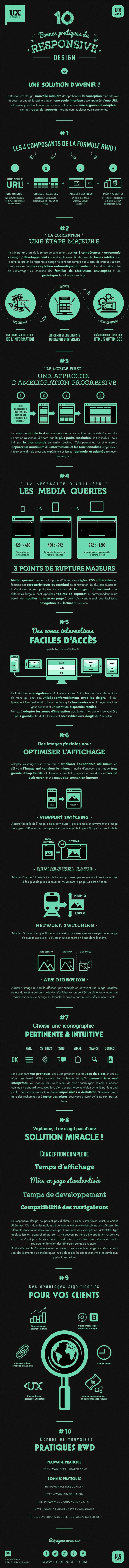 41 best technology images on Pinterest UX Calendar 14 décembre 10 bonnes pratiques du responsive design