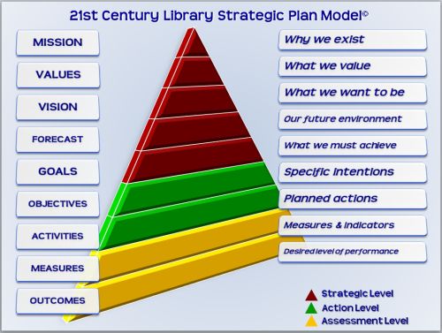 The 25+ best Strategic planning ideas on Pinterest Strategic - business strategy template word The 25+ best Strategic planning ideas on Pinterest Strategic - business strategy template word