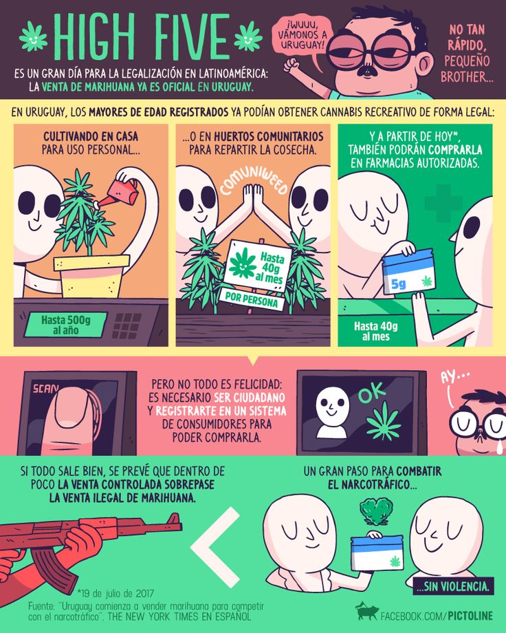 27 best AG - Infográficos images on Pinterest Infographics - fresh grupos de la tabla periodica unam 27 best AG - Infográficos images on Pinterest Infographics - fresh grupos de la tabla periodica unam