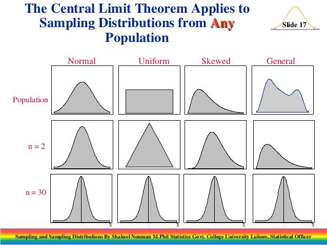 179 best Edu images on Pinterest Computer science, Data science - iq chart template 179 best Edu images on Pinterest Computer science, Data science - iq chart template