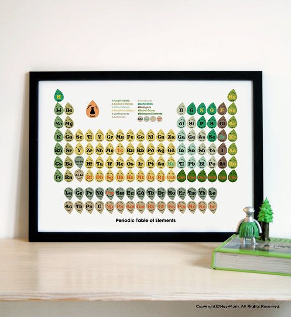 retro periodic table from etsy