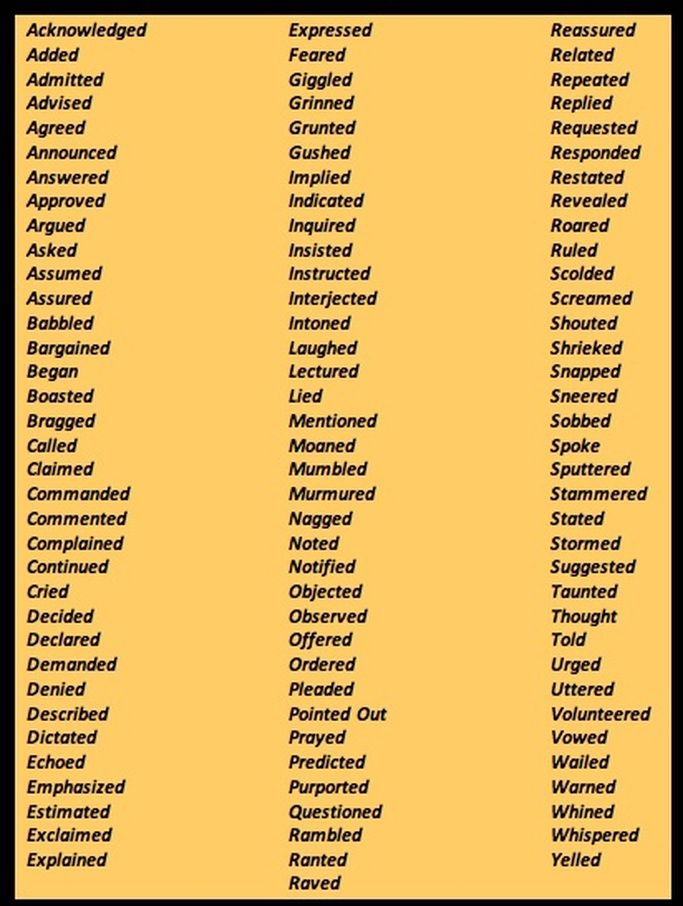 strong dialogue verbs other words for said writing how to write an apa format paper