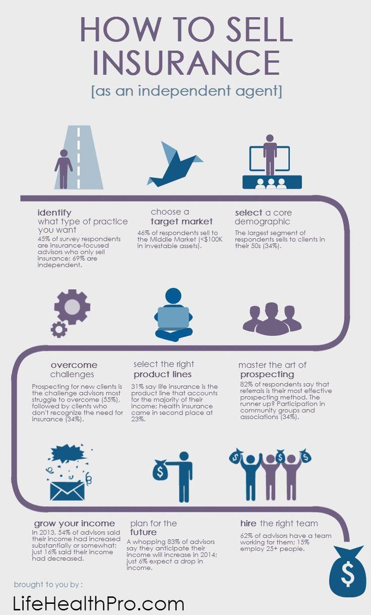 Report Future Of Life Insurance Industry Insurtech Trends In